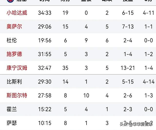 吉林队翻盘国王，拉文带队取胜